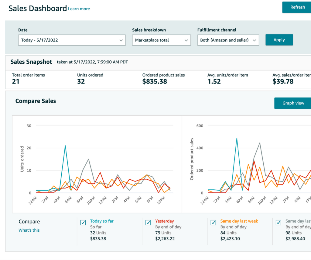 ecommerce bookkeeping